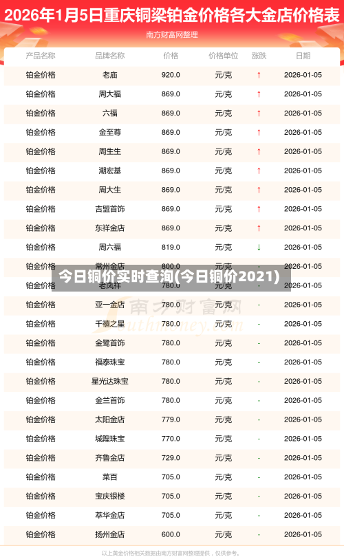 今日铜价实时查洵(今日铜价2021)
