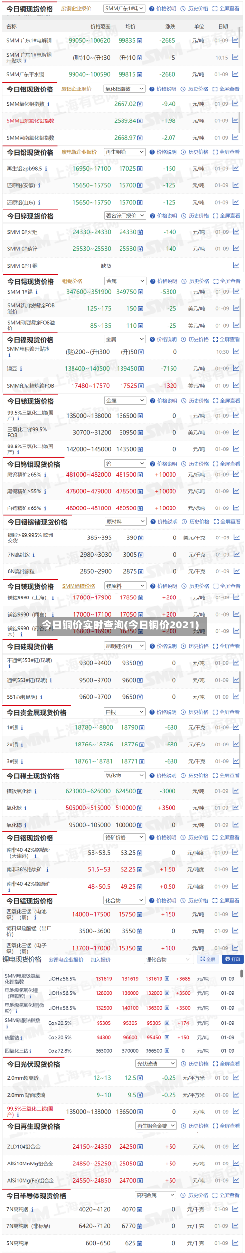 今日铜价实时查洵(今日铜价2021)-第2张图片