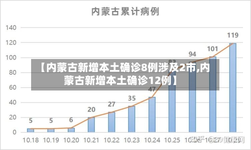 【内蒙古新增本土确诊8例涉及2市,内蒙古新增本土确诊12例】