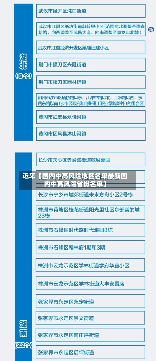 近来【国内中高风险地区名单最新国内中高风险省份名单】