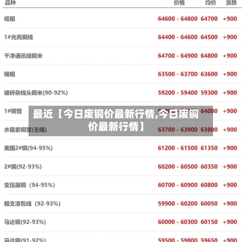 最近【今日废铜价最新行情,今日废铜价最新行情】