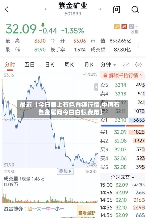最近【今日掌上有色白银行情,中国有色金属网今日白银费用】