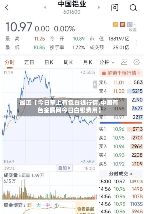 最近【今日掌上有色白银行情,中国有色金属网今日白银费用】-第3张图片