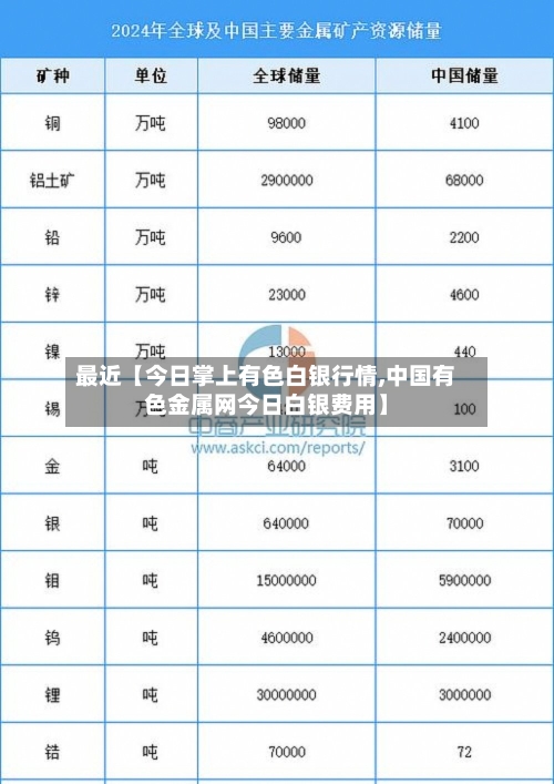 最近【今日掌上有色白银行情,中国有色金属网今日白银费用】-第2张图片