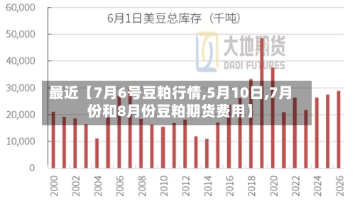 最近【7月6号豆粕行情,5月10日,7月份和8月份豆粕期货费用】