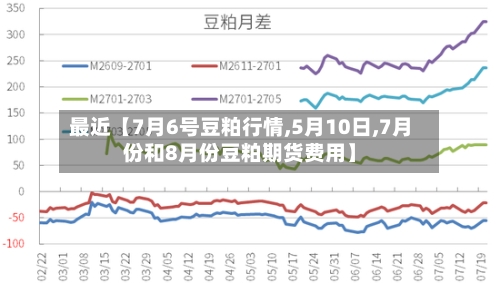 最近【7月6号豆粕行情,5月10日,7月份和8月份豆粕期货费用】-第2张图片