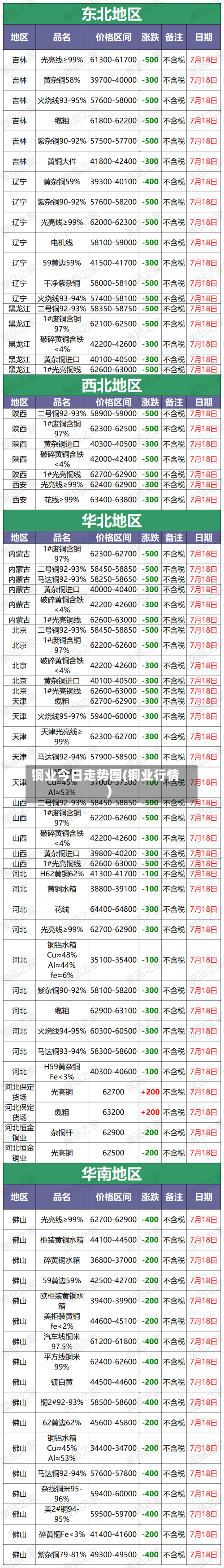 铜业今日走势图(铜业行情)