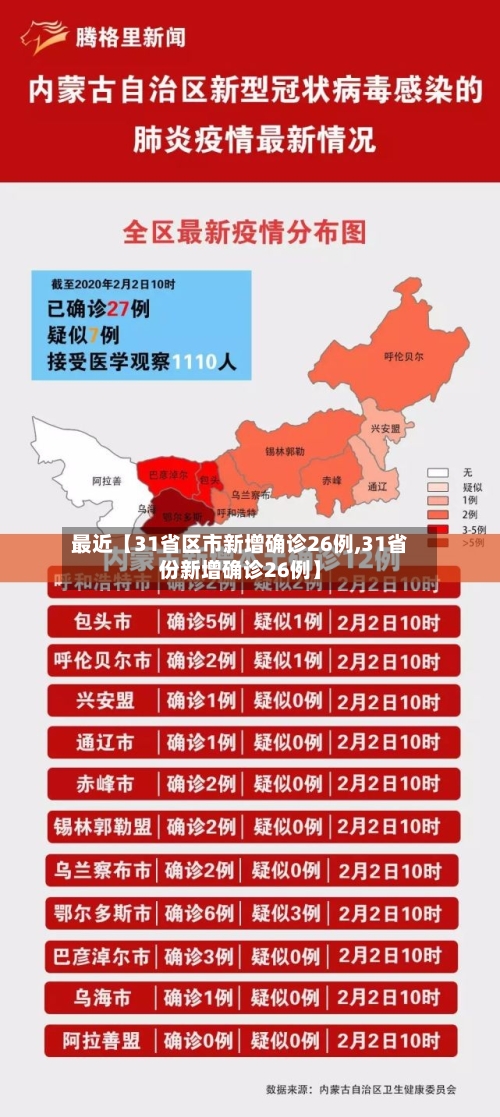 最近【31省区市新增确诊26例,31省份新增确诊26例】
