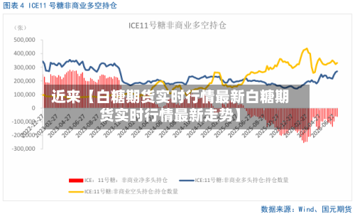 近来【白糖期货实时行情最新白糖期货实时行情最新走势】