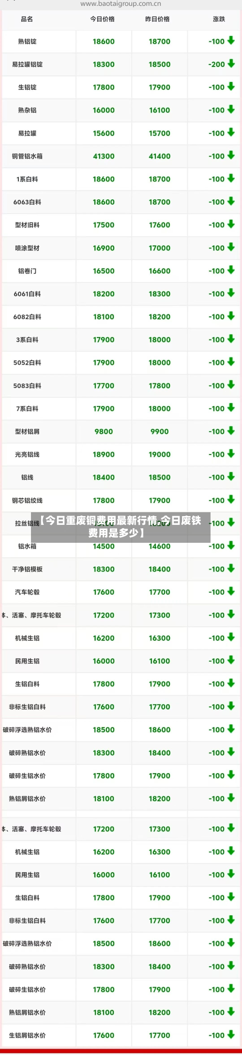 【今日重废铜费用最新行情,今日废铁费用是多少】