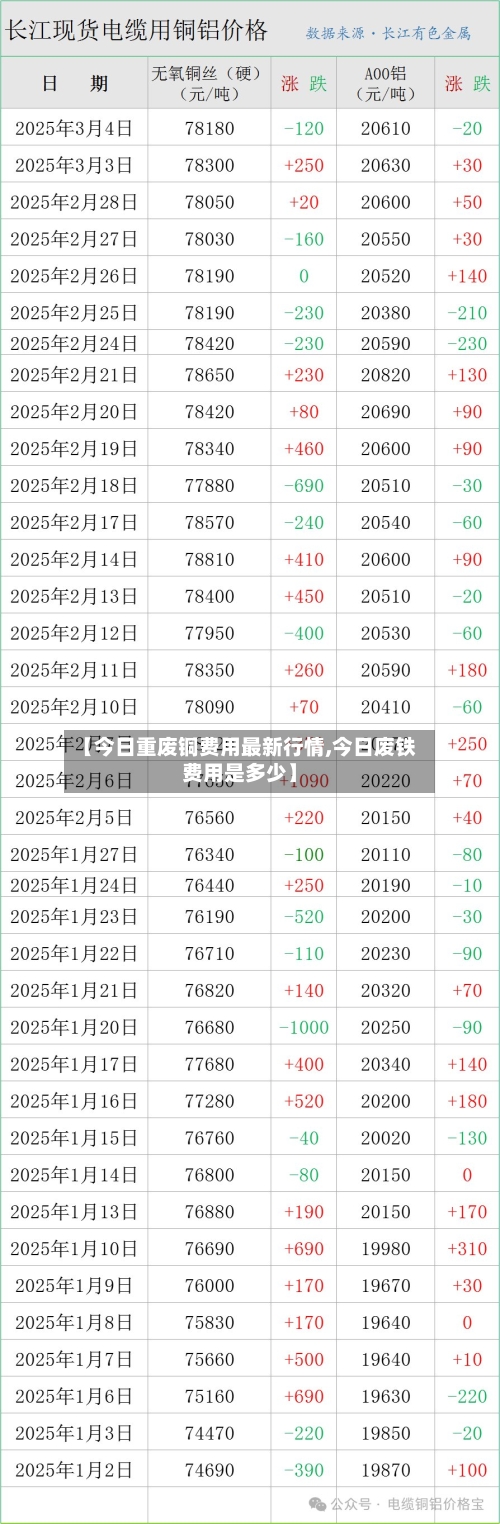 【今日重废铜费用最新行情,今日废铁费用是多少】-第3张图片