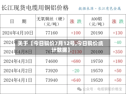 关于【今日铜价7月12号,今日铜价统计数据】-第2张图片