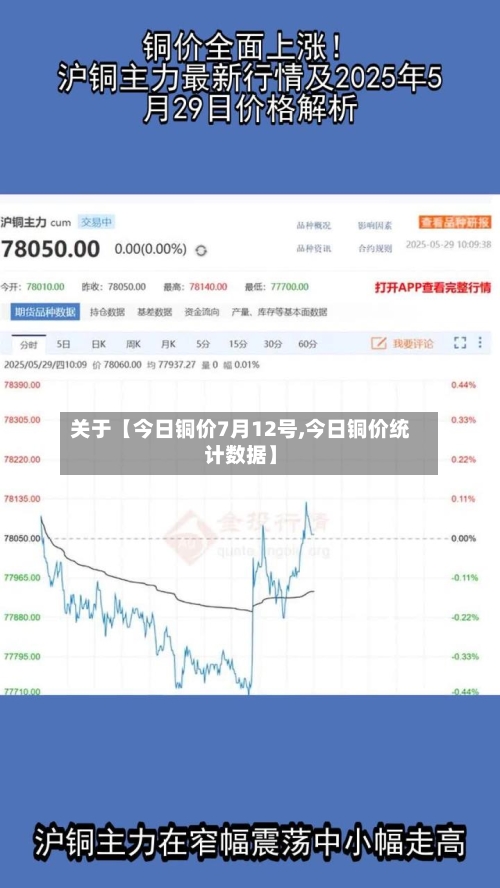 关于【今日铜价7月12号,今日铜价统计数据】-第3张图片