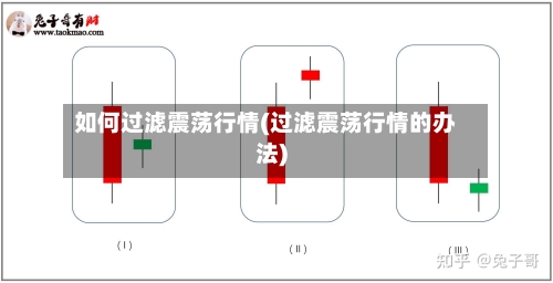 如何过滤震荡行情(过滤震荡行情的办法)