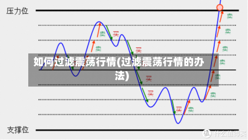 如何过滤震荡行情(过滤震荡行情的办法)-第2张图片