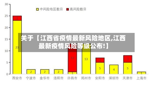 关于【江西省疫情最新风险地区,江西最新疫情风险等级公布!】-第2张图片