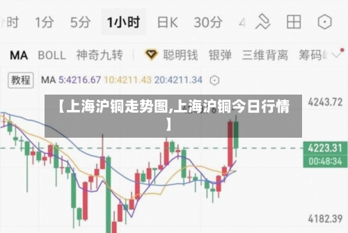 【上海沪铜走势图,上海沪铜今日行情】-第3张图片