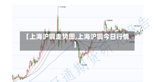 【上海沪铜走势图,上海沪铜今日行情】