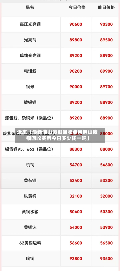 近来【最新佛山废铜回收费用佛山废铜回收费用今日多少钱一吨】-第2张图片