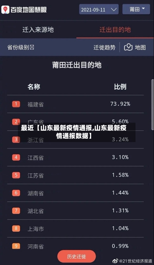 最近【山东最新疫情通报,山东最新疫情通报数据】-第2张图片