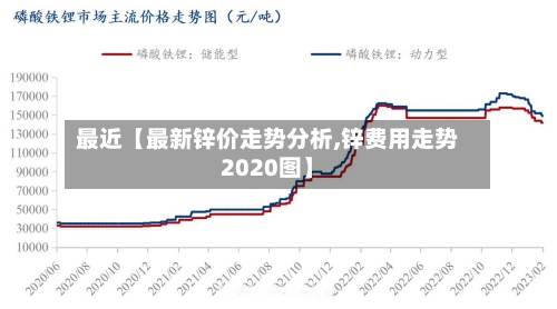 最近【最新锌价走势分析,锌费用走势2020图】-第3张图片