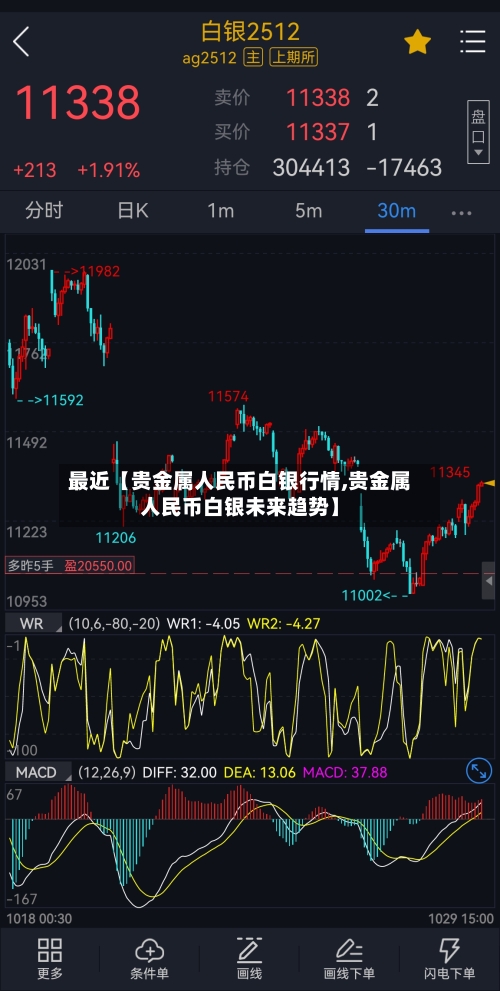 最近【贵金属人民币白银行情,贵金属人民币白银未来趋势】