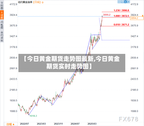 【今日黄金期货走势图最新,今日黄金期货实时走势图】