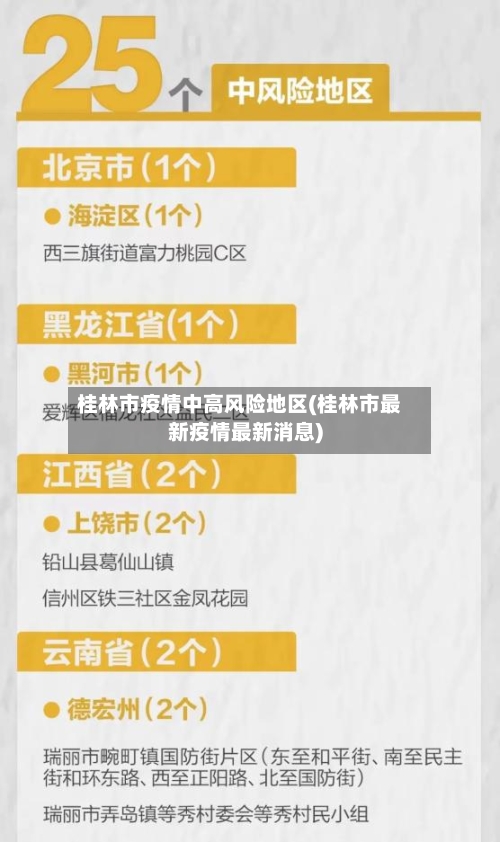 桂林市疫情中高风险地区(桂林市最新疫情最新消息)