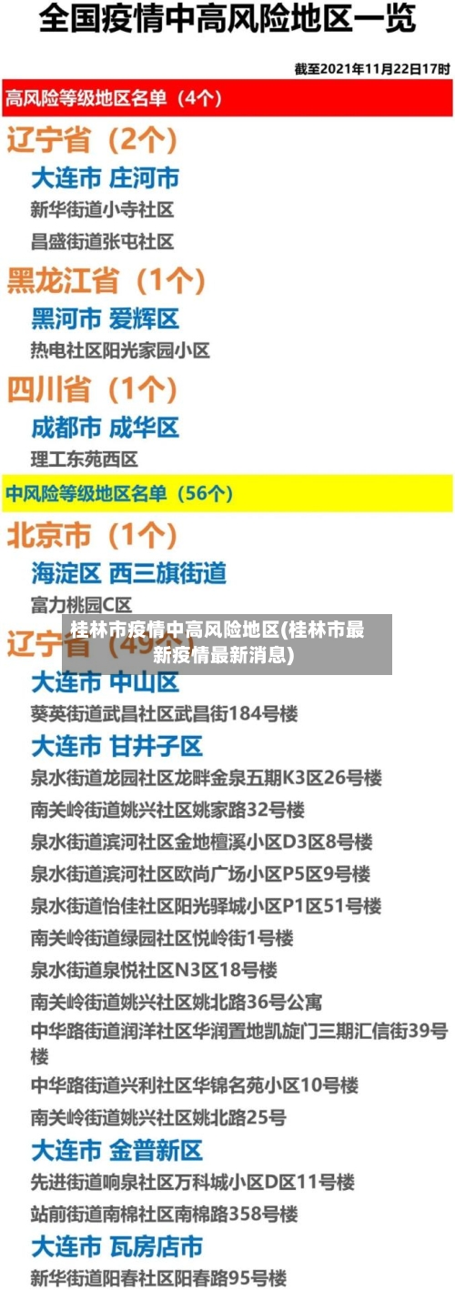 桂林市疫情中高风险地区(桂林市最新疫情最新消息)-第2张图片
