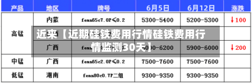 近来【近期硅铁费用行情硅铁费用行情监测30天】-第2张图片