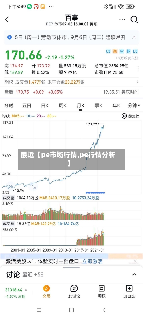 最近【pe市场行情,pe行情分析】-第3张图片