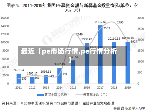 最近【pe市场行情,pe行情分析】-第2张图片