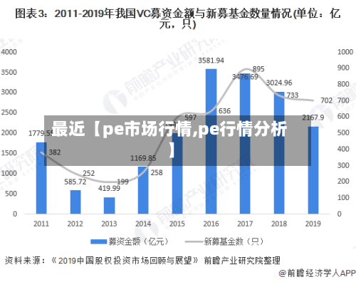 最近【pe市场行情,pe行情分析】