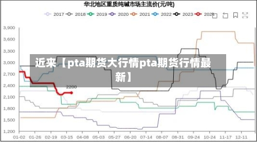 近来【pta期货大行情pta期货行情最新】-第2张图片