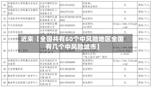近来【全国共有60个中风险地区全国有几个中风险城市】-第2张图片