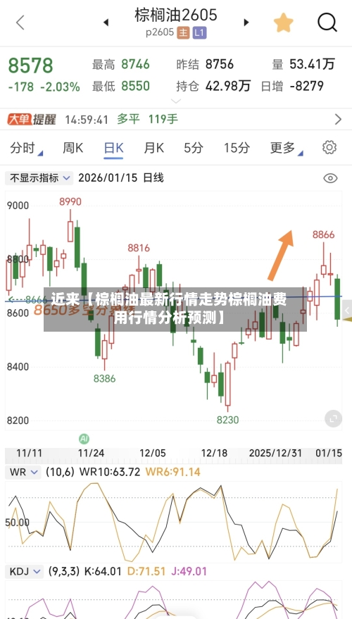 近来【棕榈油最新行情走势棕榈油费用行情分析预测】-第2张图片