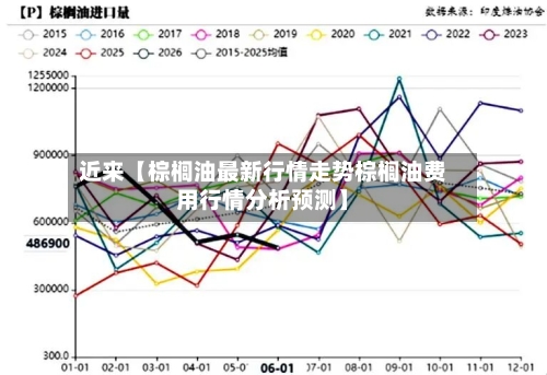 近来【棕榈油最新行情走势棕榈油费用行情分析预测】