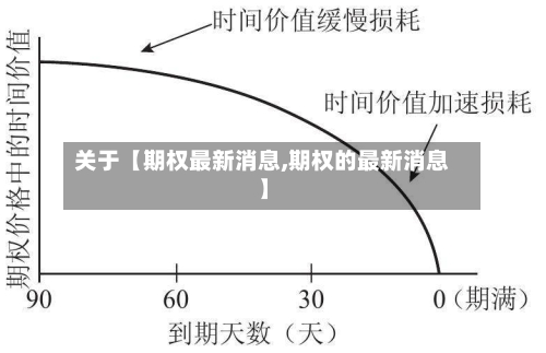 关于【期权最新消息,期权的最新消息】-第2张图片