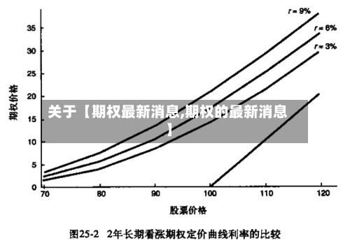 关于【期权最新消息,期权的最新消息】