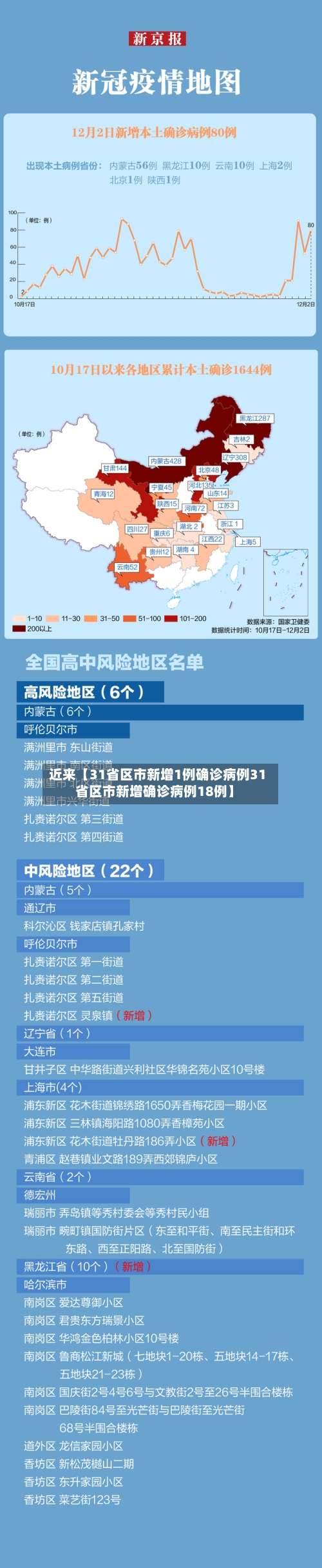 近来【31省区市新增1例确诊病例31省区市新增确诊病例18例】-第2张图片