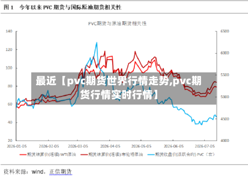 最近【pvc期货世界行情走势,pvc期货行情实时行情】