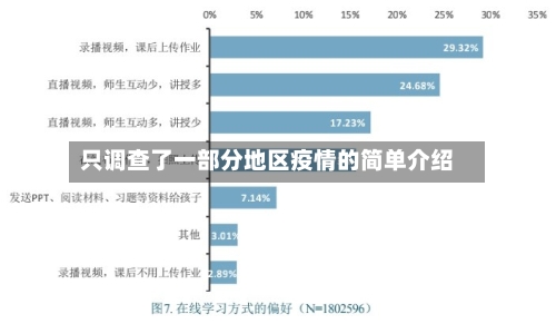 只调查了一部分地区疫情的简单介绍-第2张图片
