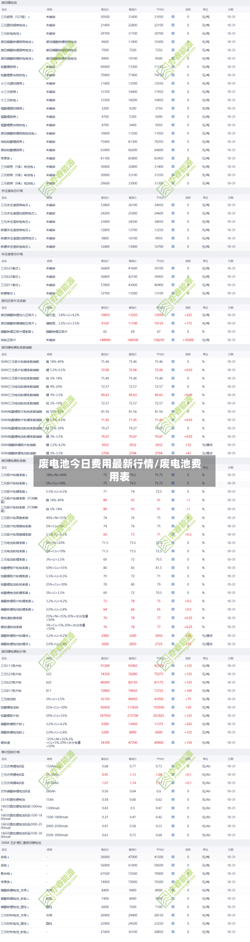 废电池今日费用最新行情/废电池费用表