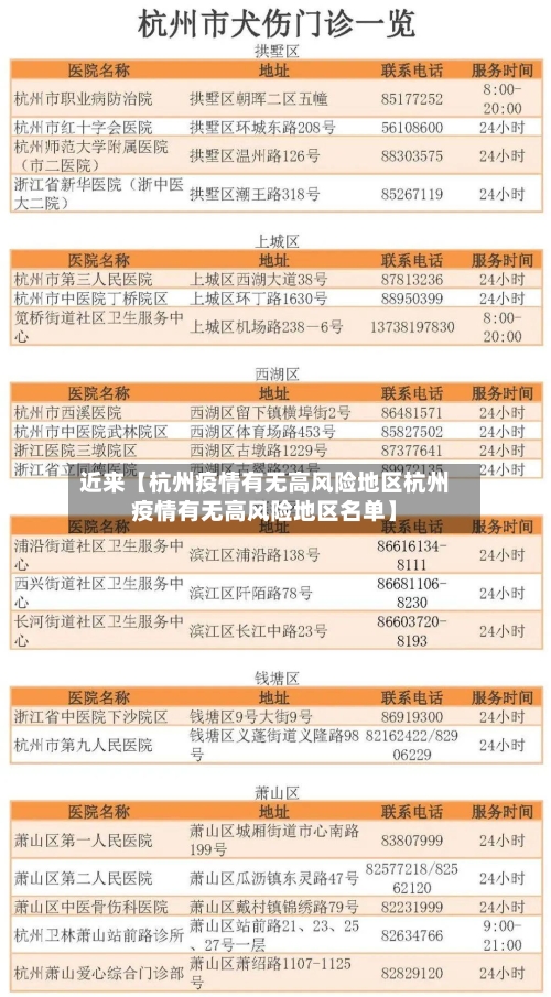 近来【杭州疫情有无高风险地区杭州疫情有无高风险地区名单】