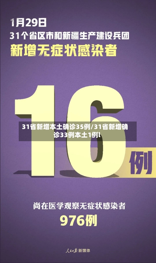 31省新增本土确诊35例/31省新增确诊33例本土1例l-第2张图片