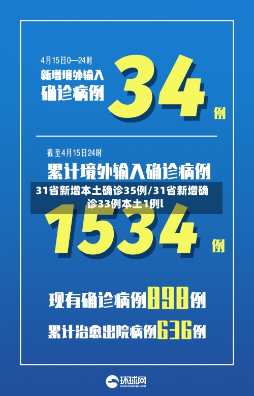 31省新增本土确诊35例/31省新增确诊33例本土1例l