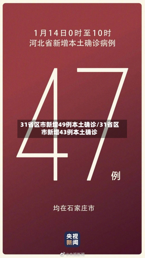 31省区市新增49例本土确诊/31省区市新增43例本土确诊