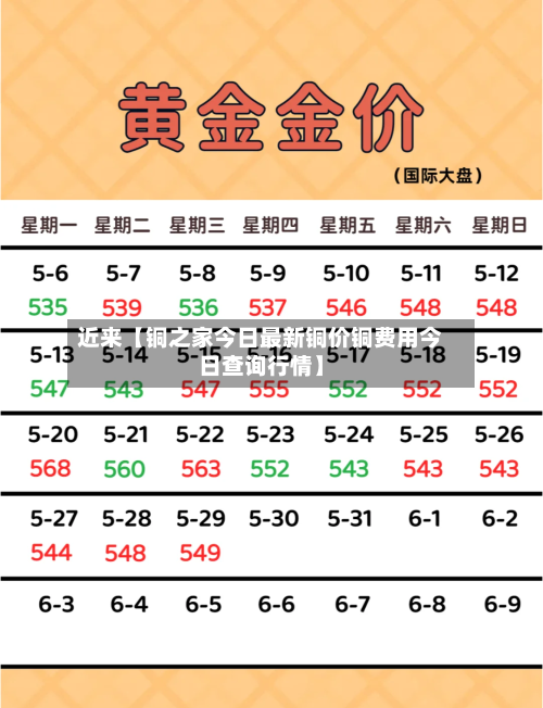 近来【铜之家今日最新铜价铜费用今日查询行情】-第2张图片