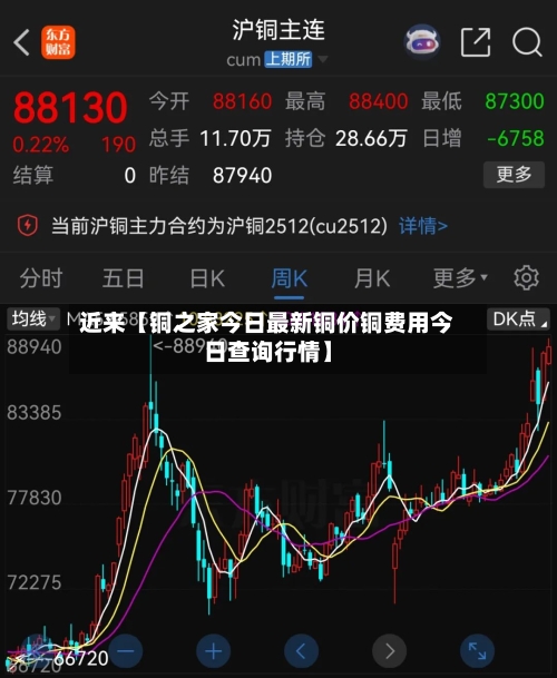近来【铜之家今日最新铜价铜费用今日查询行情】