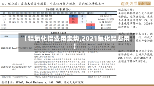 【铝氧化铝费用走势,2021氧化铝费用】-第2张图片